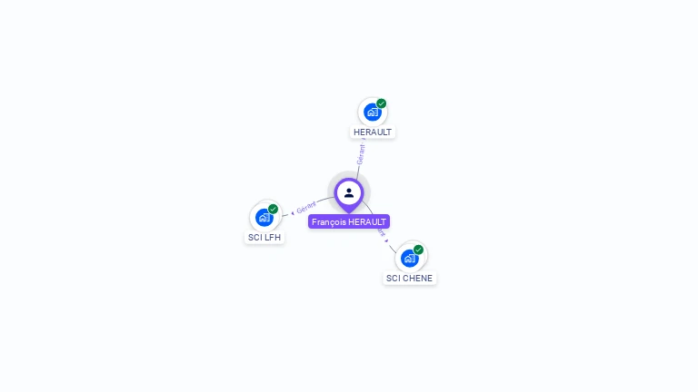 Cartographie gratuite de François HERAULT