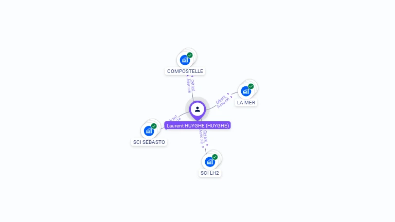 Cartographie gratuite de Laurent HUYGHE