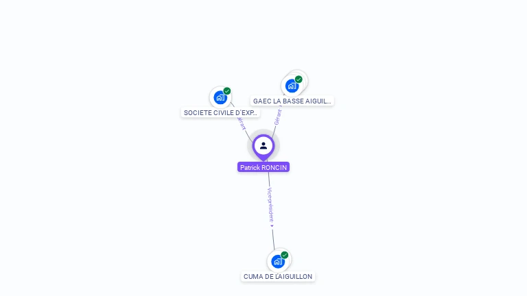 Cartographie gratuite de Patrick RONCIN