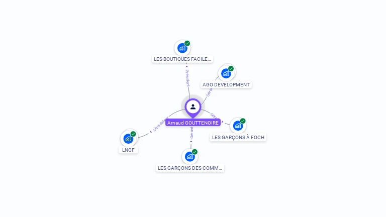 Cartographie gratuite d'Arnaud GOUTTENOIRE