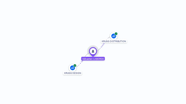 Cartographie gratuite de S�bastien LABORDE