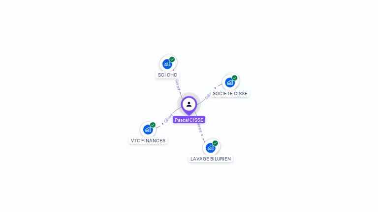 Cartographie gratuite de Pascal CISSE