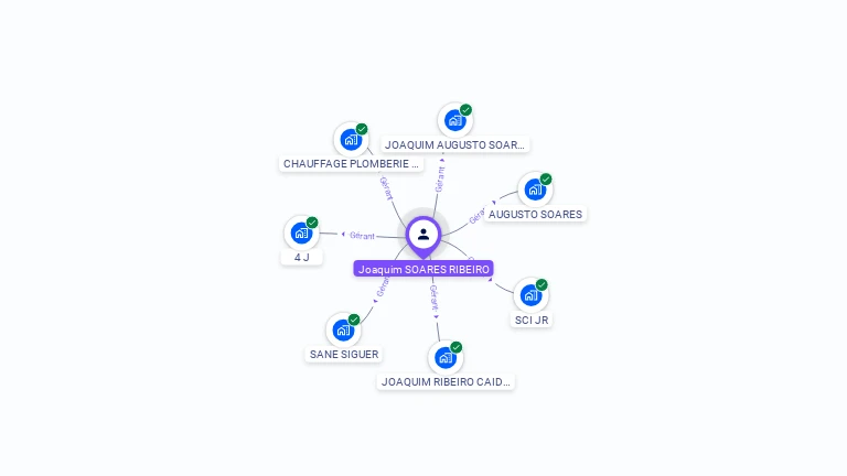 Cartographie gratuite de Joaquim SOARES RIBEIRO
