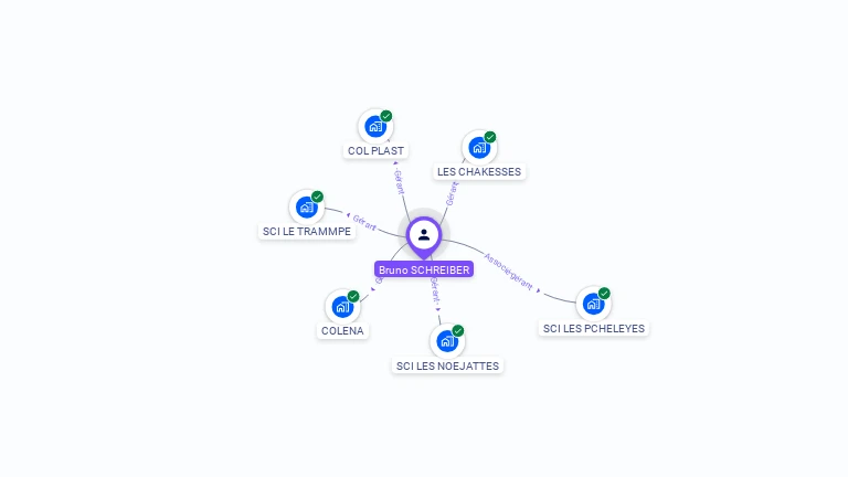Cartographie gratuite de Bruno SCHREIBER