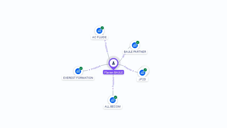 Cartographie gratuite de Flavien BAULE