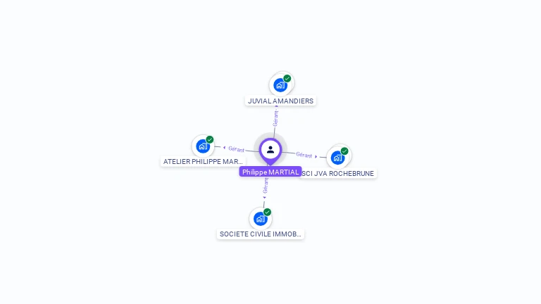 Cartographie gratuite de Philippe MARTIAL