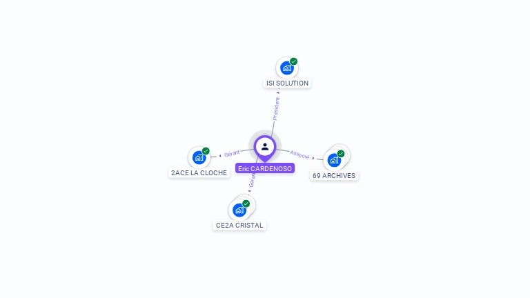 Cartographie gratuite d'Eric CARDENOSO