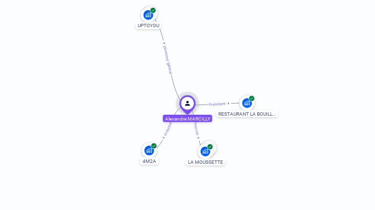 Cartographie gratuite d'Alexandre MARCILLY