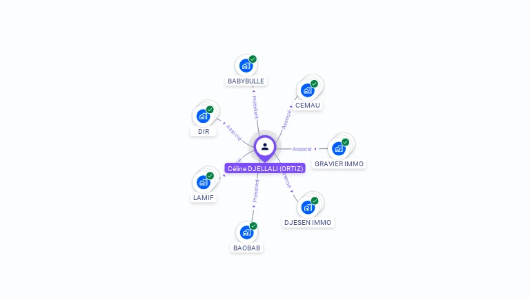 Cartographie gratuite de Cline DJELLALI