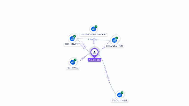 Cartographie gratuite d'Axel THOU