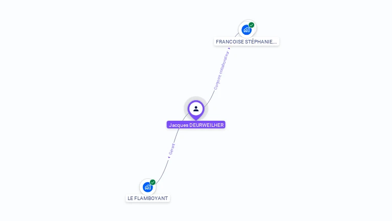 Cartographie gratuite de Jacques DEURWEILHER