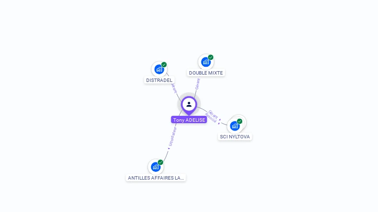 Cartographie gratuite de Tony ADELISE