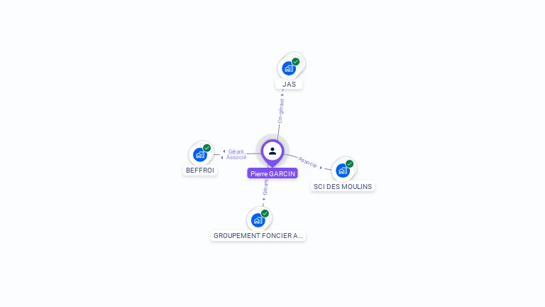 Cartographie gratuite de Pierre-Michel GARCIN