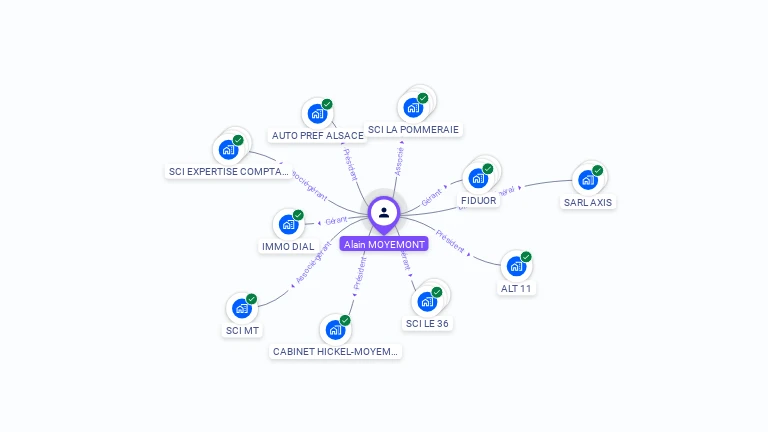 Cartographie gratuite d'Alain MOYEMONT