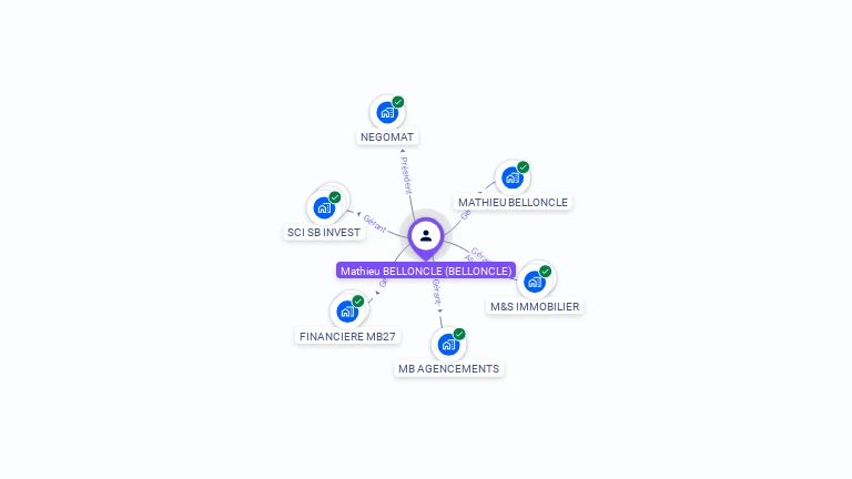 Cartographie gratuite de Mathieu BELLONCLE