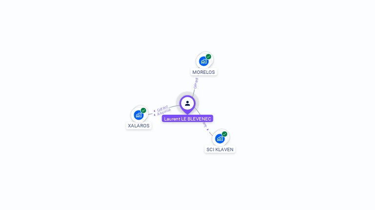 Cartographie gratuite de Laurent LE BLEVENEC