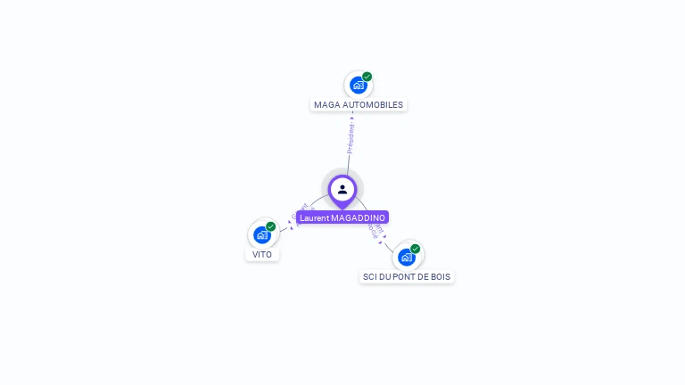 Cartographie gratuite de Laurent MAGADDINO