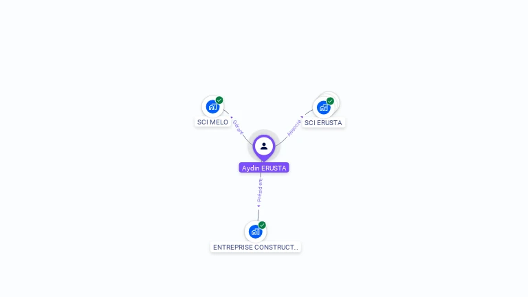 Cartographie gratuite d'Aydin ERUSTA
