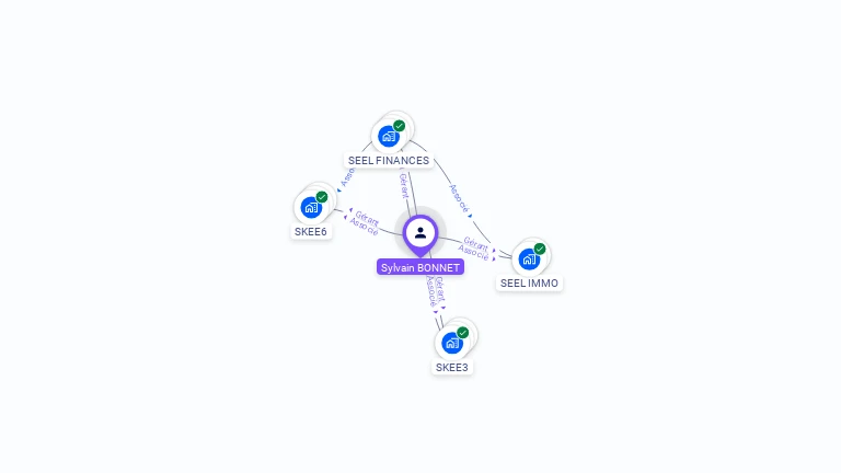 Cartographie gratuite de Sylvain BONNET