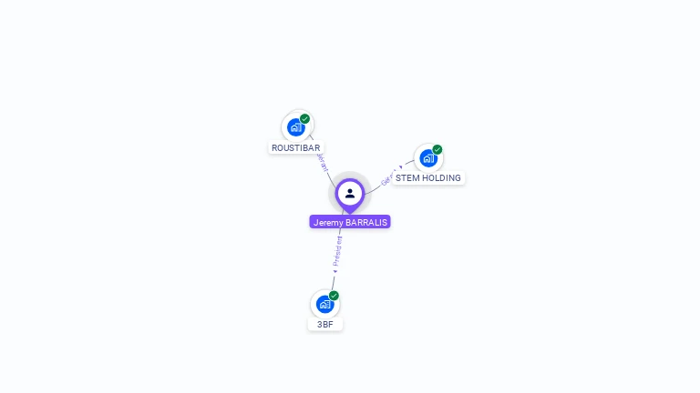 Cartographie gratuite de Jeremy BARRALIS