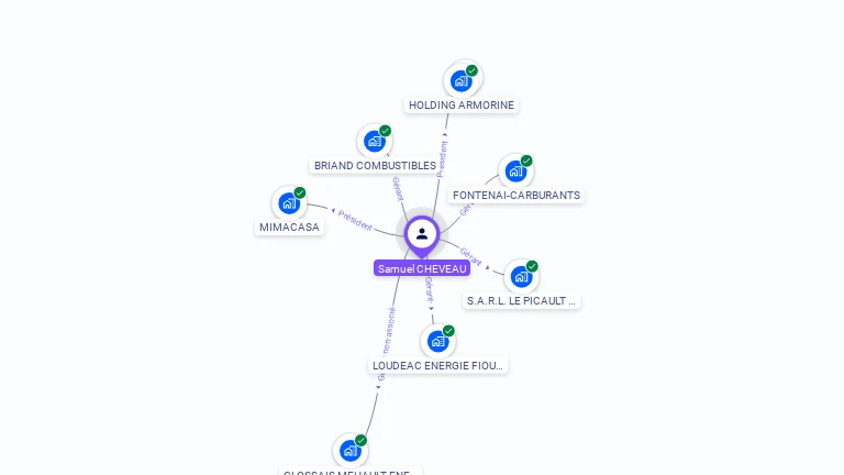 Cartographie gratuite de Samuel CHEVEAU