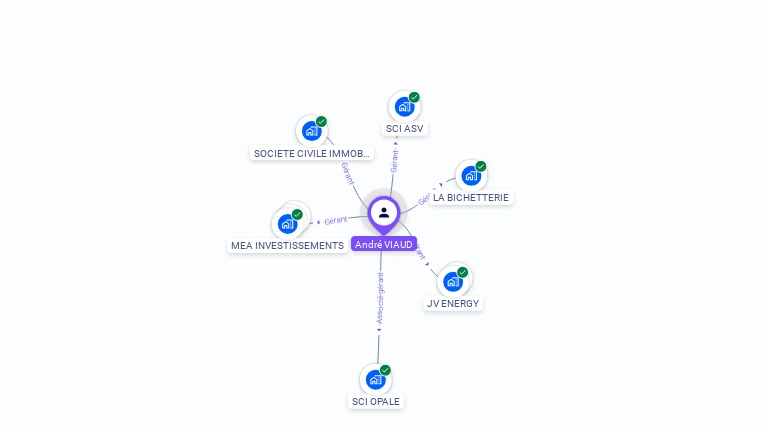 Cartographie gratuite d'Andre VIAUD