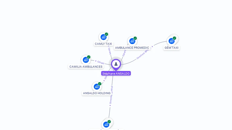 Cartographie gratuite de Stéphane ANSALDO