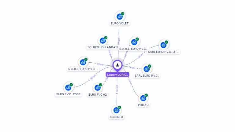 Cartographie gratuite de Laurent LORIOL