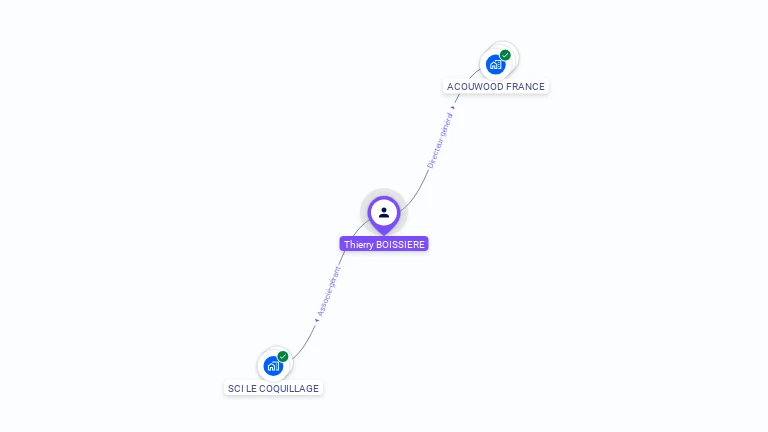 Cartographie gratuite de Thierry BOISSIERE