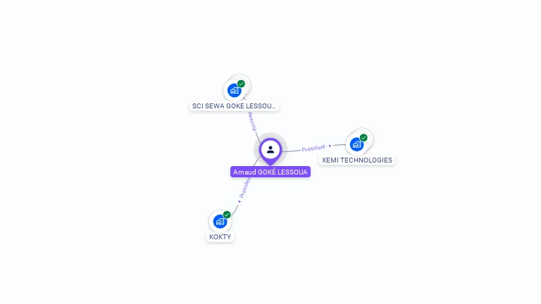 Cartographie gratuite d'Arnaud GOKE LESSOUA