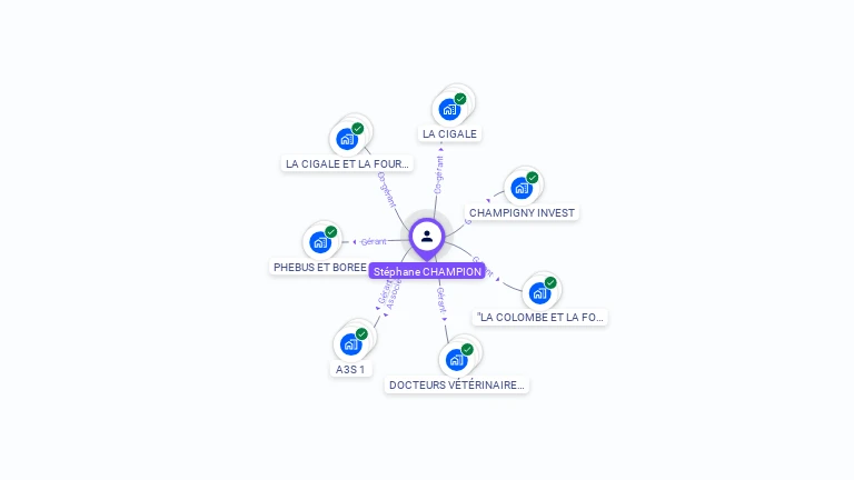 Cartographie gratuite de Stéphane CHAMPION