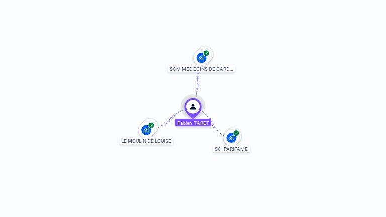 Cartographie gratuite de Fabien TARET