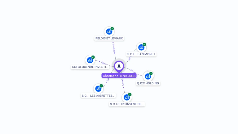 Cartographie gratuite de Christophe HENRIQUES