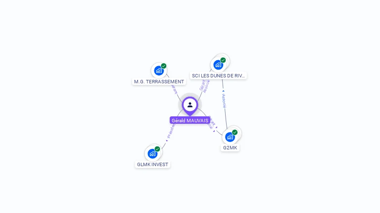 Cartographie gratuite de Grald MAUVAIS