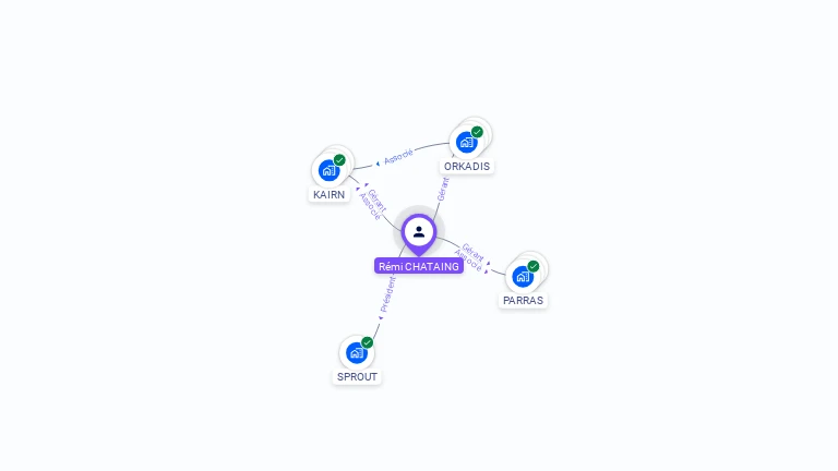 Cartographie gratuite de R�mi CHATAING