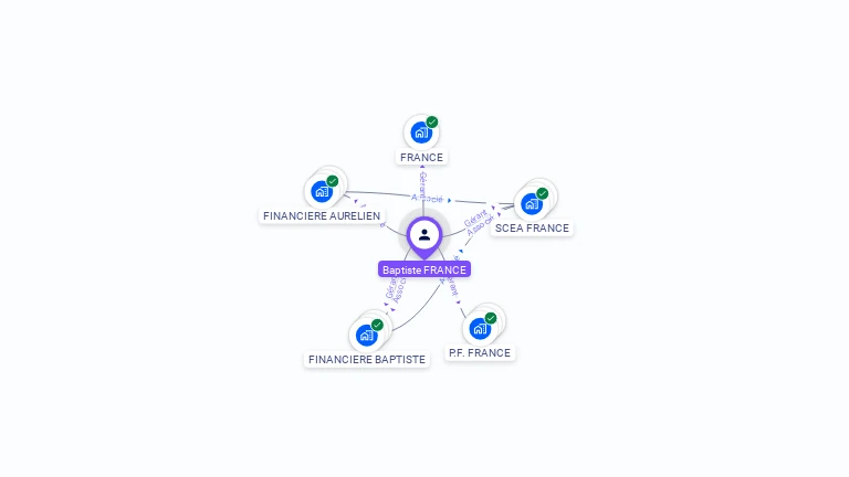 Cartographie gratuite de Baptiste FRANCE