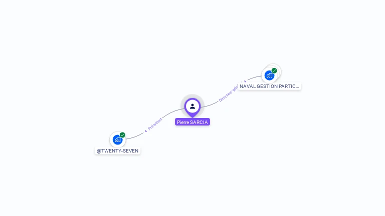 Cartographie gratuite de Pierre SARCIA