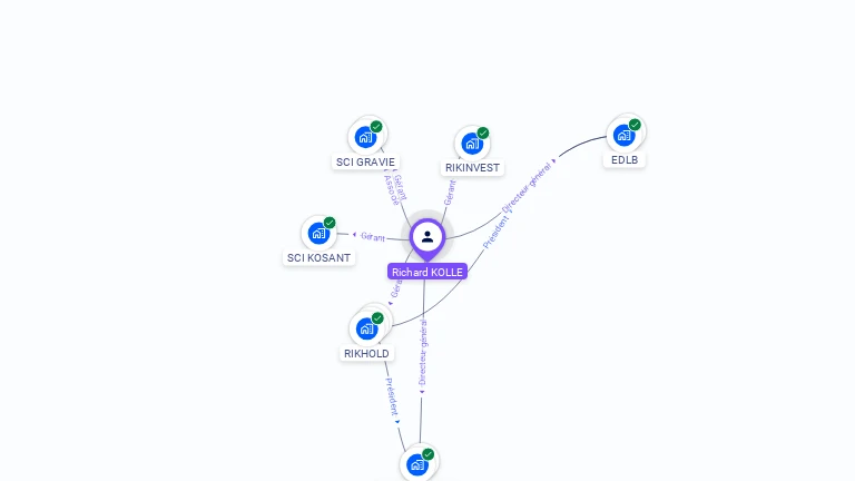 Cartographie gratuite de Richard KOLLE