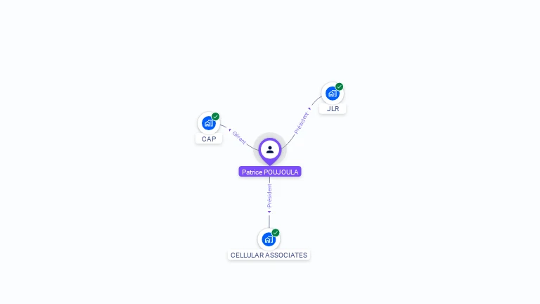 Cartographie gratuite de Patrice POUJOULA