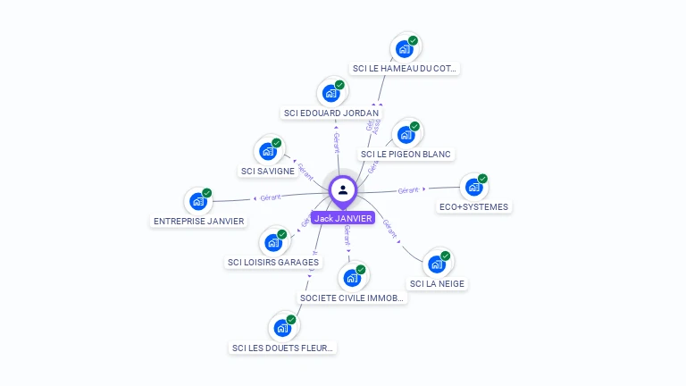 Cartographie gratuite de Jack JANVIER