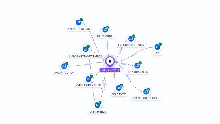 Cartographie gratuite de Patrick FIEVET