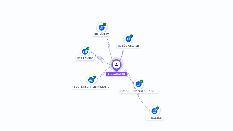 Cartographie gratuite d'André BAUGE