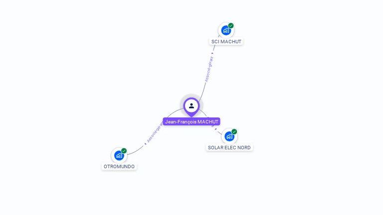 Cartographie gratuite de Jean-Franois MACHUT