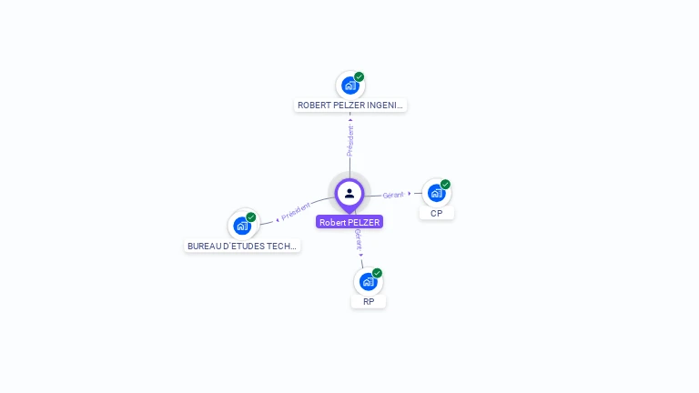 Cartographie gratuite de Robert PELZER
