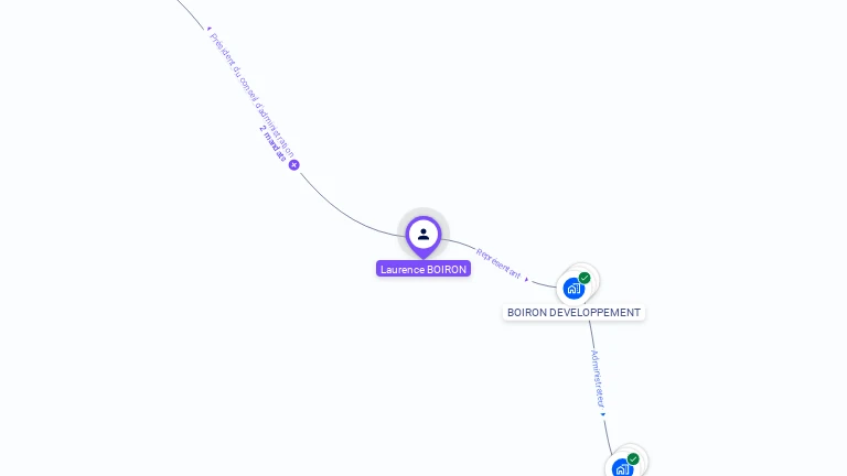 Cartographie gratuite de Laurence BOIRON