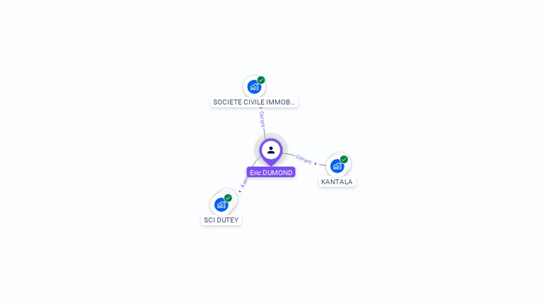 Cartographie gratuite d'Eric DUMOND