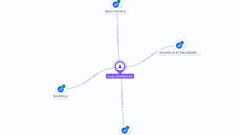 Cartographie gratuite d'Andy DENNEQUIN