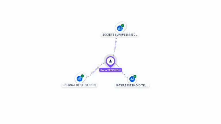 Cartographie gratuite de Rene TENDRON