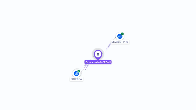 Cartographie gratuite d'Emmanuelle MOREAU