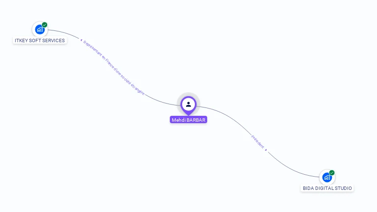 Cartographie gratuite de Mehdi BARBAR